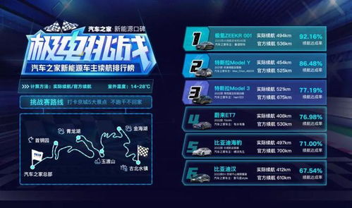 小米YU7耐力挑战：24小时狂飙3944km，极限续航战报！