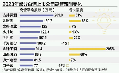 EA高层薪酬激增，普通员工待遇却缩水？揭秘真相！