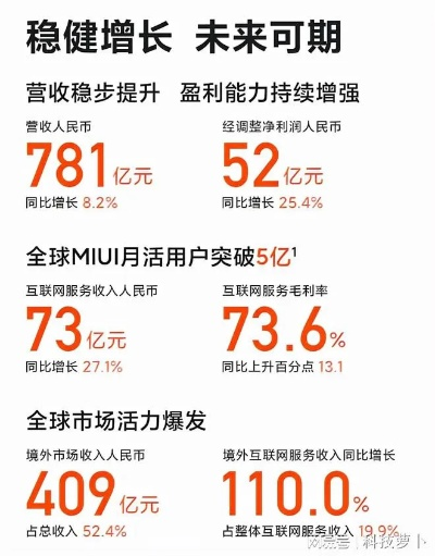 小米领跑多领域，营销只是加分项