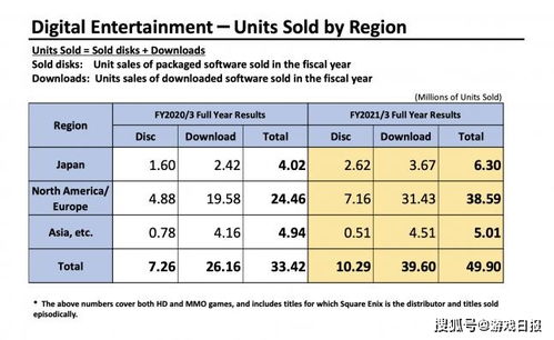 麻吉麻桑立大功！世嘉2025财报利润飙升揭秘
