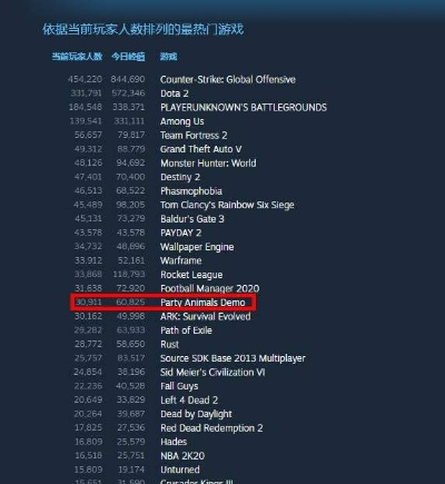 《Steam夏促服务器爆满！宕机事件频发，玩家热议》