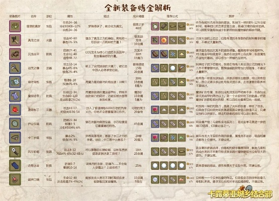 《炼金之道》禁忌药水炼制攻略：揭秘真理大门开启秘籍