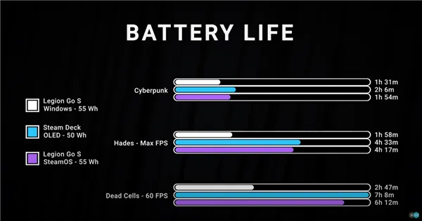 SteamOS大升级！部分游戏帧率翻倍体验揭秘