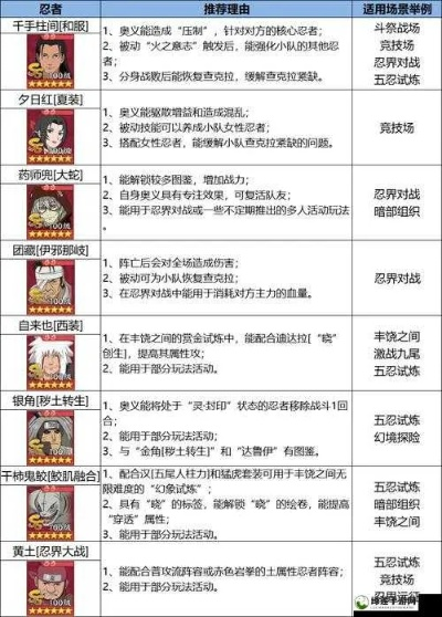 忍界远征夏日秘境探秘：深度解析“热辣之夏”路线攻略新篇章