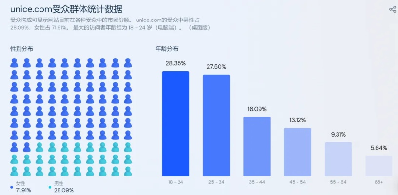 B站年轻用户聚集地：超70%高校覆盖，26岁平均年龄揭秘