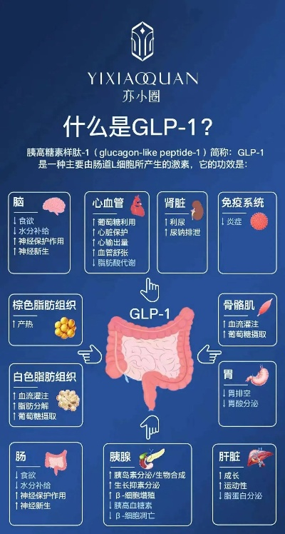 《玛仕度肽：国产GLP-1神药，助力成人长效减重新篇章》