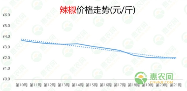 荔枝价格崩盘：贵族水果跌至1元1斤，玩家惊呼跳水！