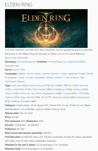 《艾尔登法环&只狼》Steam夏日大促，史低狂欢！抢购必看！