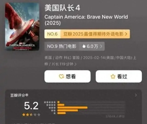 《美队4》逆袭：流媒体上映后票房爆表，揭秘票房奇迹！