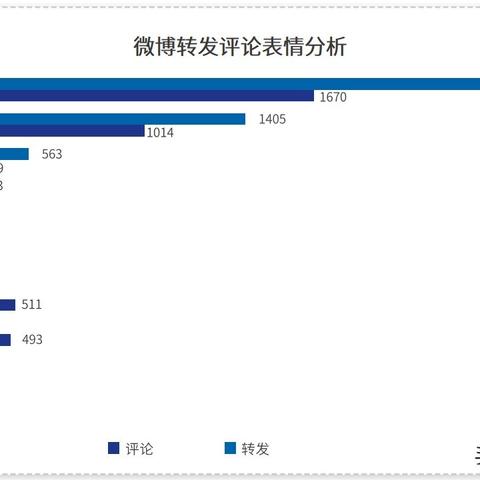 《微信“已读”功能，玩家噩梦揭秘！》