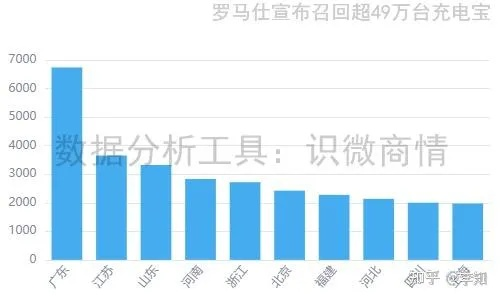 《罗马仕充电宝风暴暂停，揭秘背后真相！》