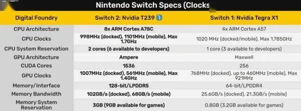 Switch 2玩家福音！十铨1TB高速卡大容量升级