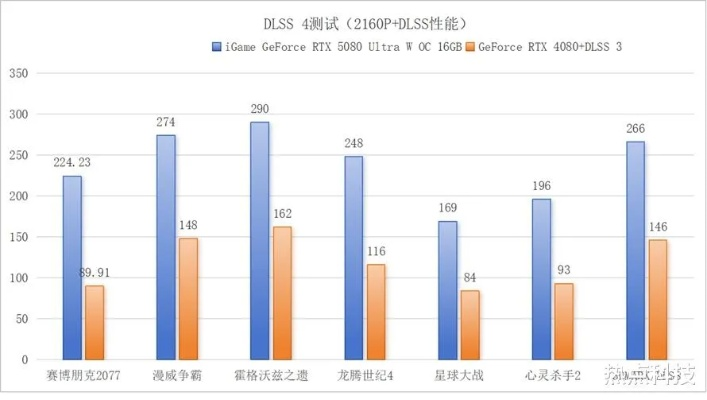 RTX 3080 Ti挑战DLSS 4：帧数翻倍背后的秘密！