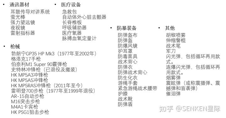 2025超自然装备盘点：最强行动组装备排行揭秘