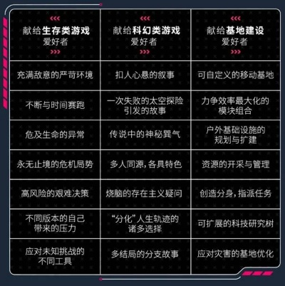 《多重人生配置攻略！PC游戏系统需求揭秘》