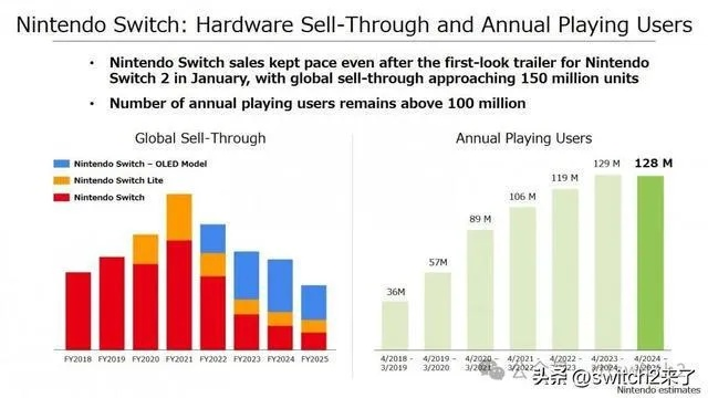 《Switch2销量揭秘：500万数字背后的真实预测》