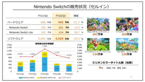 任天堂Switch2首月狂销500万！揭秘爆款背后的秘密