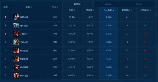 《疾风角色评测：S5新秀实力解析，购入值不值得？》