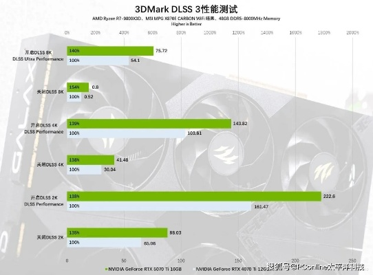 RTX 5070TiSuper震撼升级！24GB显存，揭秘性能新高度