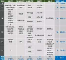 晶核职业强度排行：揭秘最强势职业！