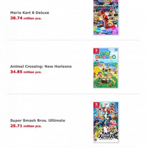 任天堂辟谣：Switch 2销量数据造假，真相揭秘！