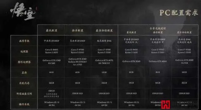 《矩阵零日危机PC配置大揭秘！必看系统需求》