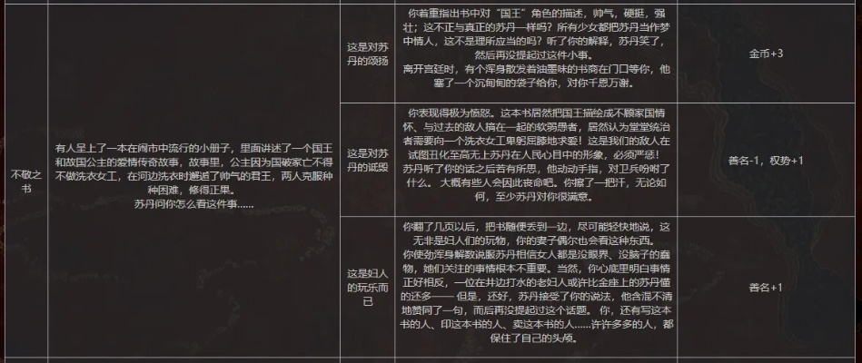 《苏丹游戏思辨集》秘籍：轻松解锁石读物攻略！