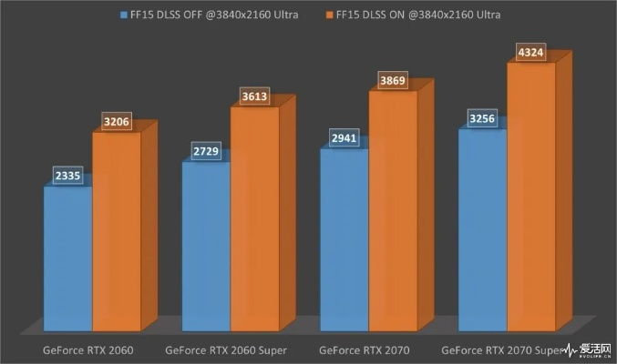 RTX 50 Super显存大升级，揭秘全新性能巅峰