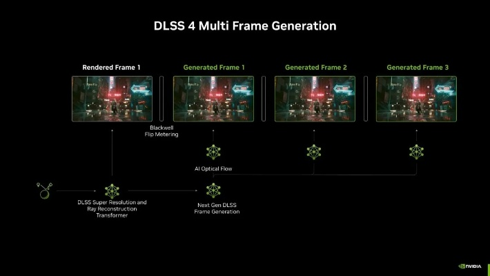 《解限机》DLSS4实机演示：4K帧率飙升4.6倍！震撼来袭