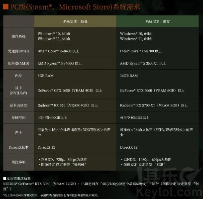 《多重人生配置指南：PC游戏系统需求揭秘》