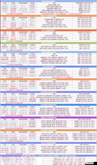 新手必看！怪物乐土宠物选择指南：必抓推荐与高效路线分享