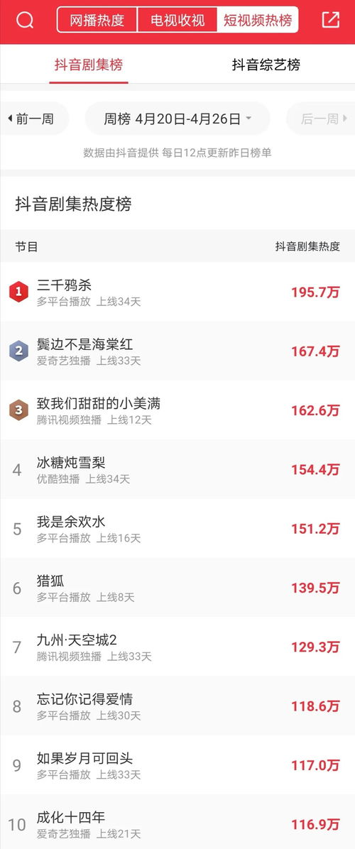 高考288分女生抖音热度变现真相：成绩揭秘！