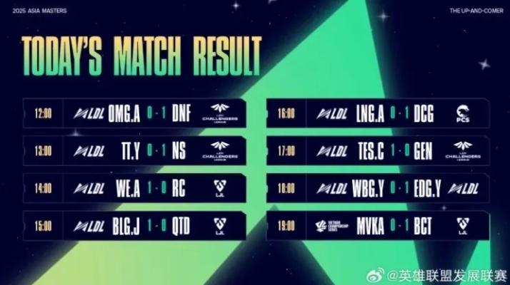 MSI淘汰赛：AL轻松击败FLY！周六中韩顶尖对决前瞻！
