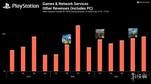 《PS独占游戏锐减70%，揭秘背后原因》