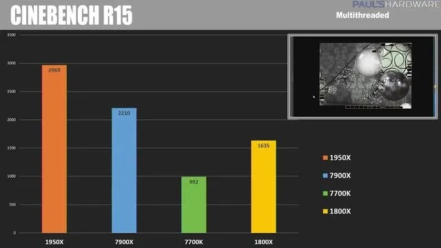 撕裂者9980X 64核巅峰，CPU跑分霸榜！
