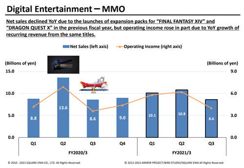 SE欧洲分部2025财年巨额亏损揭秘：126亿日元损失真相！