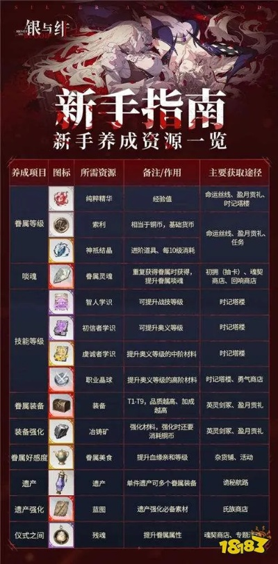 银绯里奥角色深度解析：培养价值大揭秘