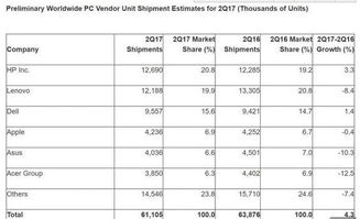 《腐蚀》PC版销量破2000万，12年长跑更新不停！