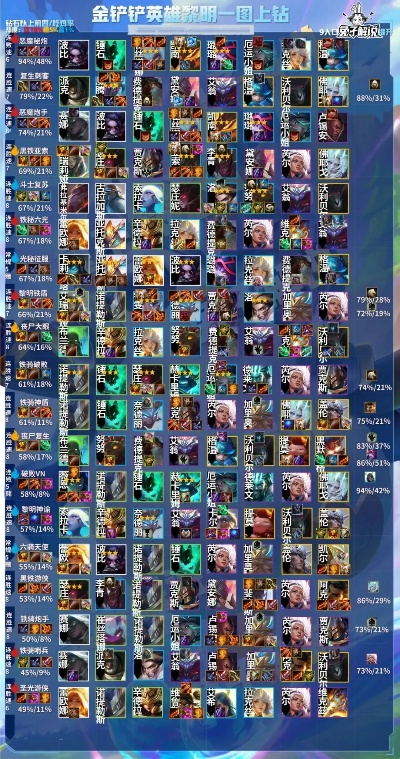 《2025洛伊移动要塞英雄榜：盘点最强英雄》