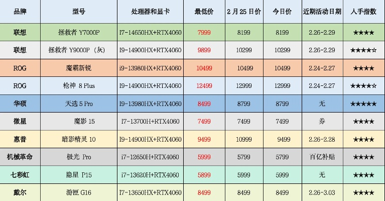 解限机价格速览：热门机型售价一览