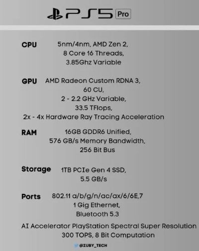 PS5 Pro显卡升级：FSR4与RDNA4版本揭秘！
