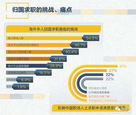 硅谷惊曝：印度工程师四职并行，同行紧急提醒！
