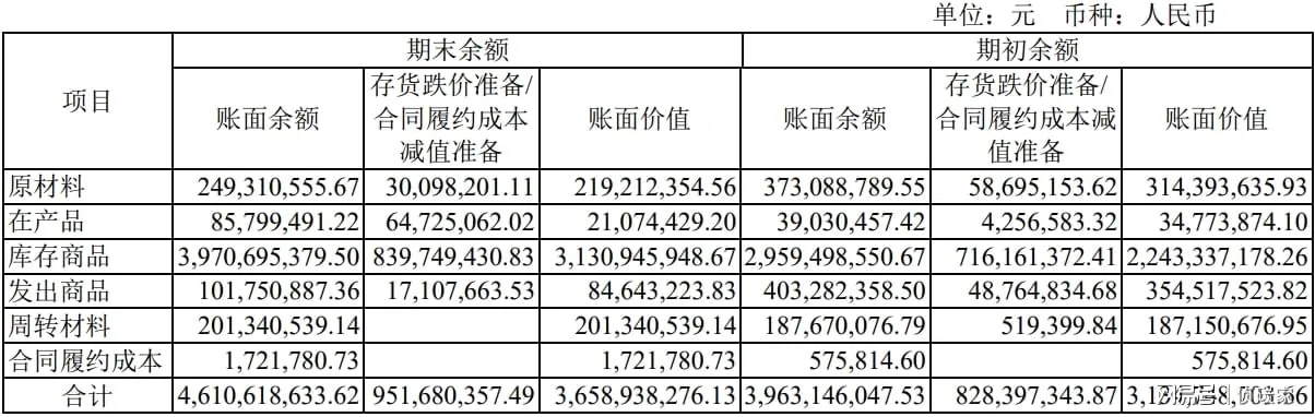 蔚来汽车李斌揭秘：亏损透明，资产负债表竟如此清爽！