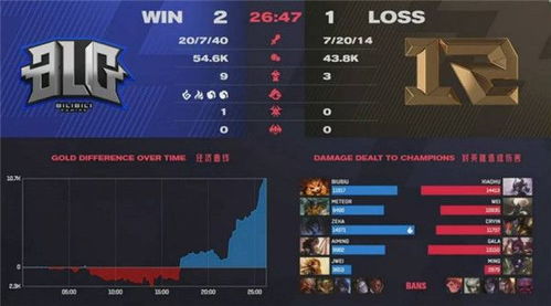 BLG战队游戏理解引热议：维度差异引众怒