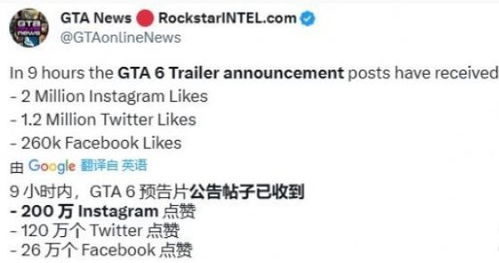 GTA6女主演员Instagram神秘消失！大事件即将揭晓？