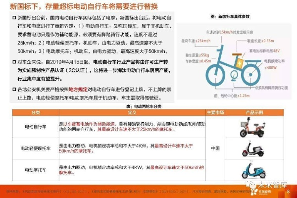 电动两轮车新国标引爆市场，销量狂飙32%！玩家必看！