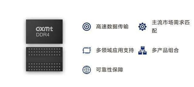 《国产芯片巨头长鑫存储，上市辅导启动！》