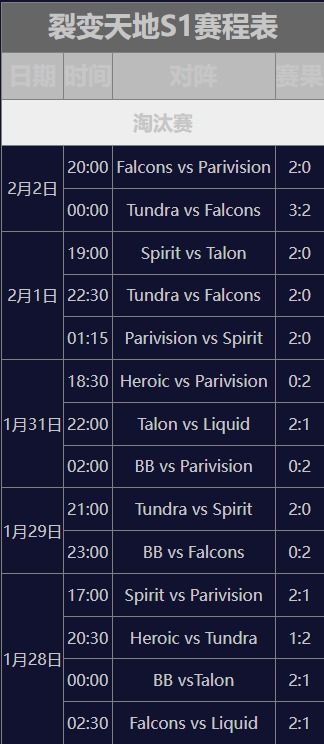 CS2裂变天地s12025赛程速览：S1赛事精彩抢先看