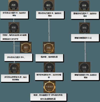 《盐面团天赋树升级秘籍：强化效果深度解析》