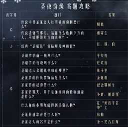 剑星赛博魔法师&诡术师服装获取攻略：隐藏收集路径大揭秘